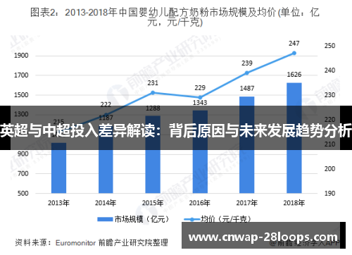 英超与中超投入差异解读：背后原因与未来发展趋势分析