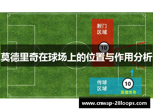 莫德里奇在球场上的位置与作用分析