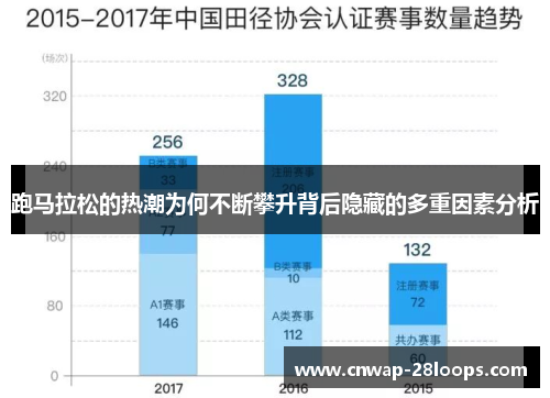 跑马拉松的热潮为何不断攀升背后隐藏的多重因素分析